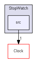 C:/Users/andre/Desktop/Final/src/StopWatch/src