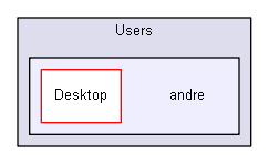 C:/Users/andre
