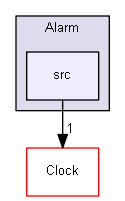 C:/Users/andre/Desktop/Final/src/Alarm/src