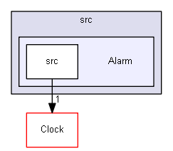 C:/Users/andre/Desktop/Final/src/Alarm