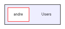 C:/Users