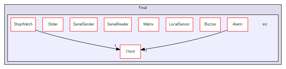 C:/Users/andre/Desktop/Final/src