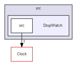 C:/Users/andre/Desktop/Final/src/StopWatch